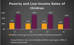 When It Comes To Families Poverty Rate Only Tells Half The