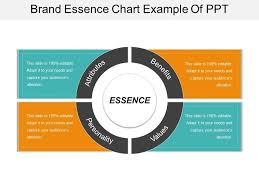 Brand Essence Chart Example Of Ppt Powerpoint Presentation