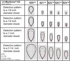 ultrasonic distance sensor sdr wiki