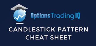 candlestick pattern cheat sheet free