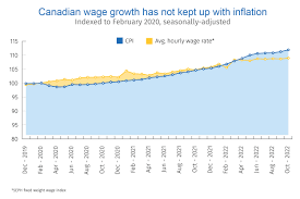 canadian wages could reignite inflation