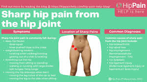 sharp pain in the hip symptoms and