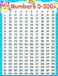Counting Chart To 100 Kookenzo Com