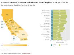 What Will Consumers Pay In Premiums For Covered California