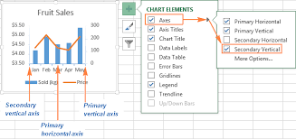 How Do I Edit The Horizontal Axis In Excel For Mac 2016