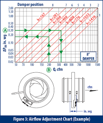 Iris Dampers Technical Article Continental Fan