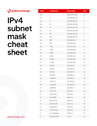 ipv4 subnet mask cheat sheet