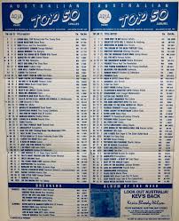 Chart Beats This Week In 1986 May 25 1986