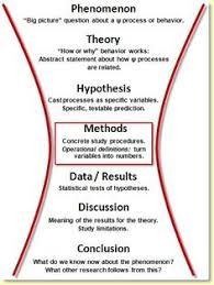 causes of the world war   essay home style by richard fenno thesis    