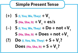 Pembahasan soal simple present tense|bahasa indonesia. Contoh Simple Present Tense Menggunakan To Be Dapatkan Contoh