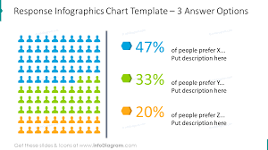 19 Modern Survey Results Presentation Report Poll Template Powerpoint With Statistics Data Charts Visualization Graphics