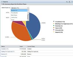 Analytics Part 1 Integration Of Sap Business Objects To Sap