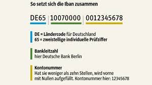 Geben sie zur suche einfach wahlweise den namen der bank, den ort, die bankleitzahl (blz) oder die internationale bankleitzahl. Sparda Bank Berlin Swift Code