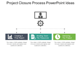 Project Closure Process Powerpoint Ideas Powerpoint Design
