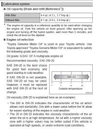 0w 20 or 0w 16 oil manual conflicts