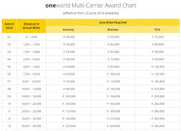 cathay pacific asia miles earnings