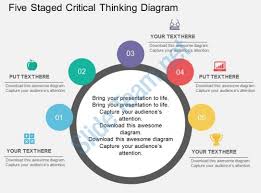 Critical Thinking and Problem Solving A Critical Thinking Activity  PPT and Question Cards 