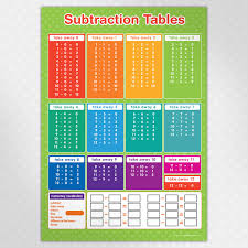 A4 Subtraction Tables Funky Monkey House