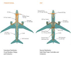 about the b787 avcom