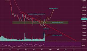 Zecbtc Charts And Quotes Tradingview