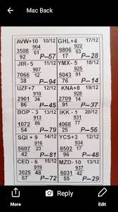Latest Teer Club Chart Postal Chart Of Khanapara Shillong