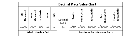 decimal to fraction javatpoint