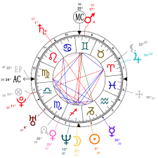 Astrology And Natal Chart Of Tiger Woods Born On 1975 12 30