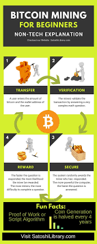 These questions still often arise for dummies, and i will provide answers to these questions. The Ultimate Cryptocurrency Cheat Sheet For Dummies Bitcoin Mining What Is Bitcoin Mining Bitcoin