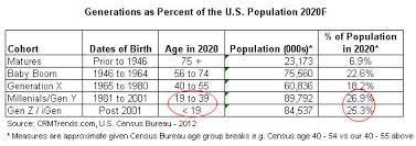 U S Consumer Demographics Crmtrends Com