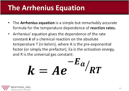 Arrhenius Equation Demystified History