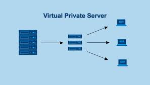 Memahami Cloud VPS: Virtual Private Server di Lingkungan Cloud