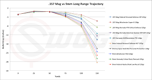 57 Systematic Rifle Caliber Trajectory Chart