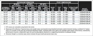 Bench Press Workout Chart Onepotprojects Com