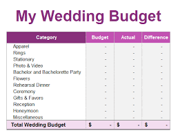 15 Wedding Expenses To Budget For Young Adult Money
