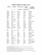 An Annotated List Of German Irregular Verbs D Nutting 2002