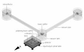 laser beam travel inside de laser