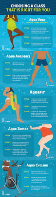 choosing an aquafit cl for you fix com