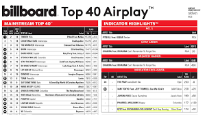 76 Top Us Charts 40 40 Us Charts Top