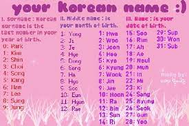· dong 동 m chinese, korean from chinese 东 east or 栋 pillar, . What Is Your Korean Name F X Amino