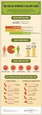 Do Social Workers Make A Lot Of Money