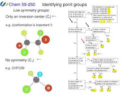 Identifying Point Groups Ppt Download