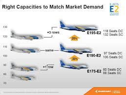 Embraer Continues And Refines Its Strategy At The Low End Of