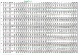 New Revised Pay Scale 2015 Complete Chart 1991 2012 Page 2