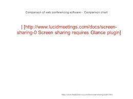 Screen Sharing Ppt Download
