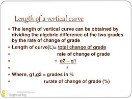 Vertical Curve Types And Formulas