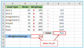 weighted average formula in excel