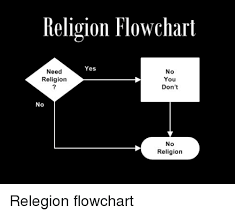 Religion Flowchart Yes Need No Religion You Dont No No