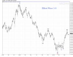Us Dollar Daily Chart Bullish Phase Update Elliott Wave 5 0