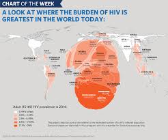 Chart Of The Week How President Obama Plans To Put An Aids