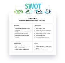 What Is Swot Analysis Swot Analysis Example With A Free Template